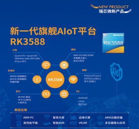 助力泛安防产品落地 瑞芯微推出前后端完整解决方案