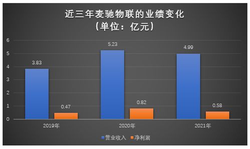 麦驰物联创业板ipo获受理 毛利率领先,募资5.03亿扩产社区安防智能化产品